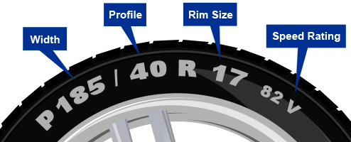 Emergency Mobile Tyre Fitting Southport: Tyre Size Guide