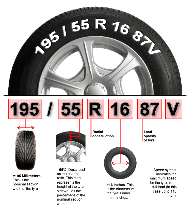 Fastlane Autocare Tyre Size Guide