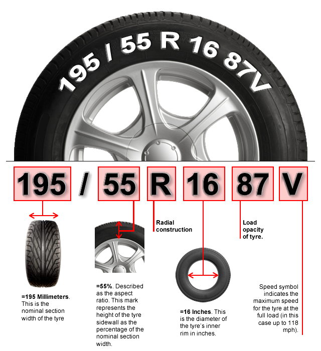 Pem Tyres Tyre Fitting In Pemberton