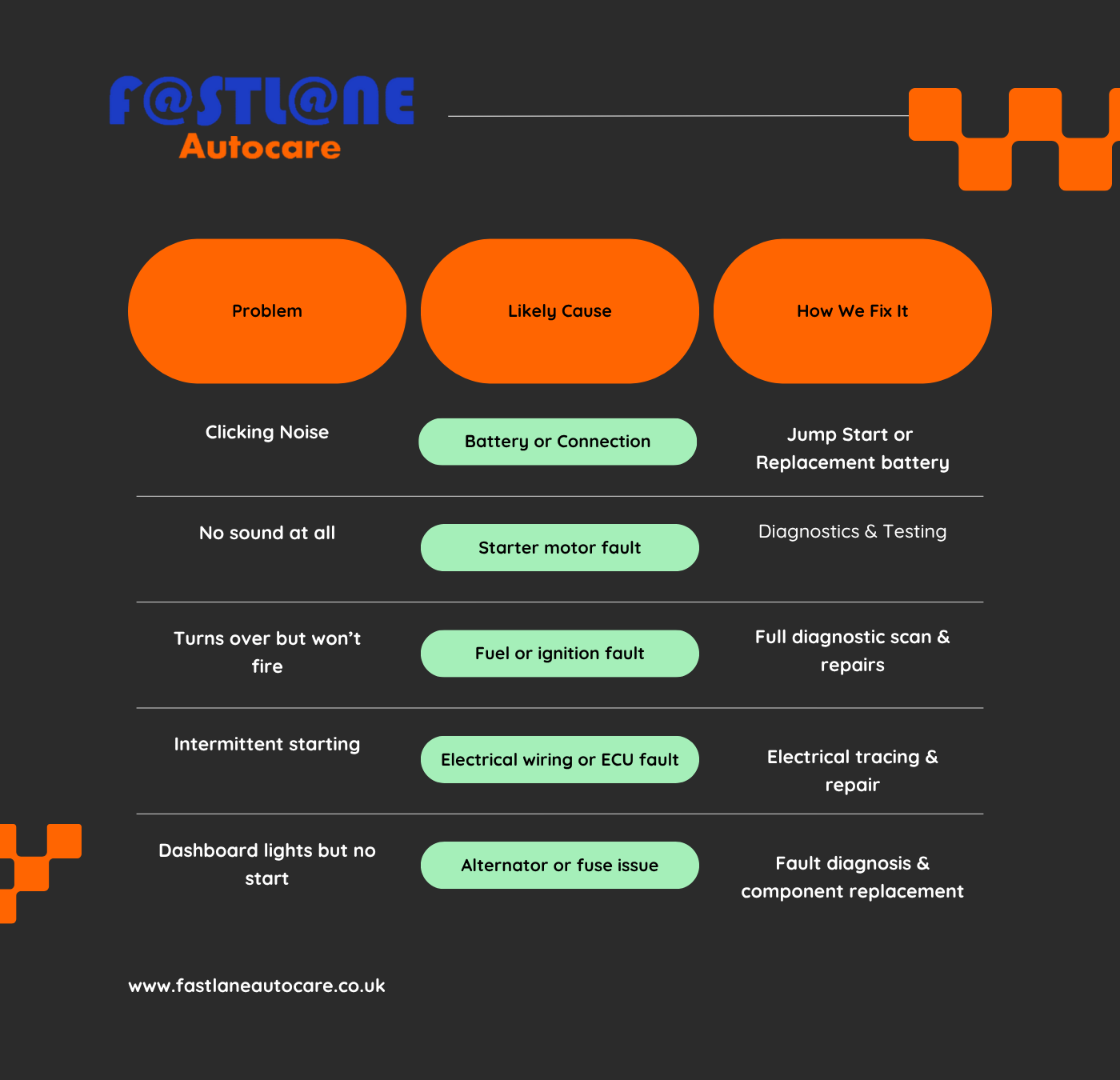 Car Wont Start : Call Out For A Car That wont Start Near Me : North West Call Out For Car That Wont Start : Local Call Out Service Near Me When My Car Wont Start : North West Call Out For Non Starting Cars 